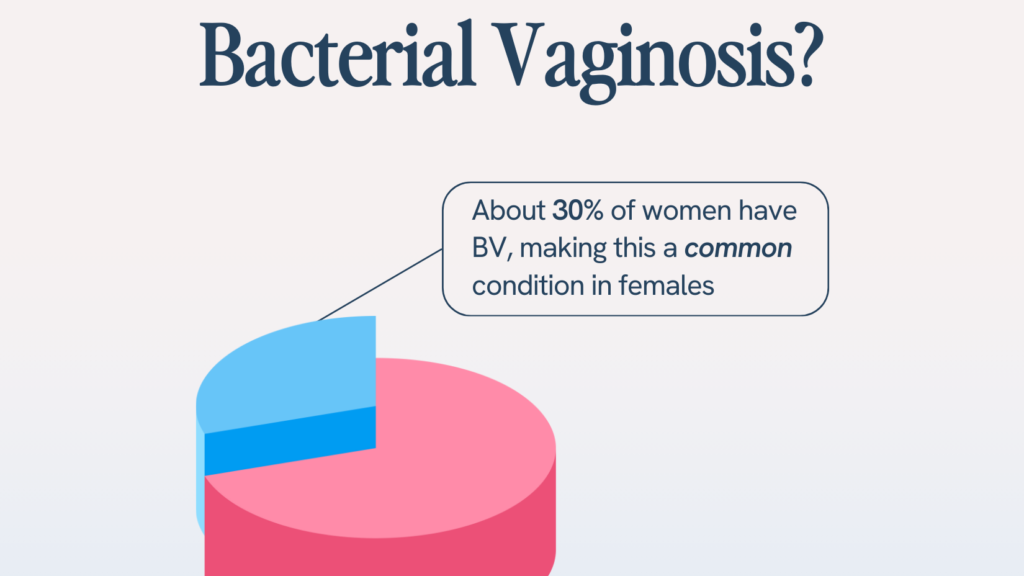 Treating Bacterial Vaginosis
