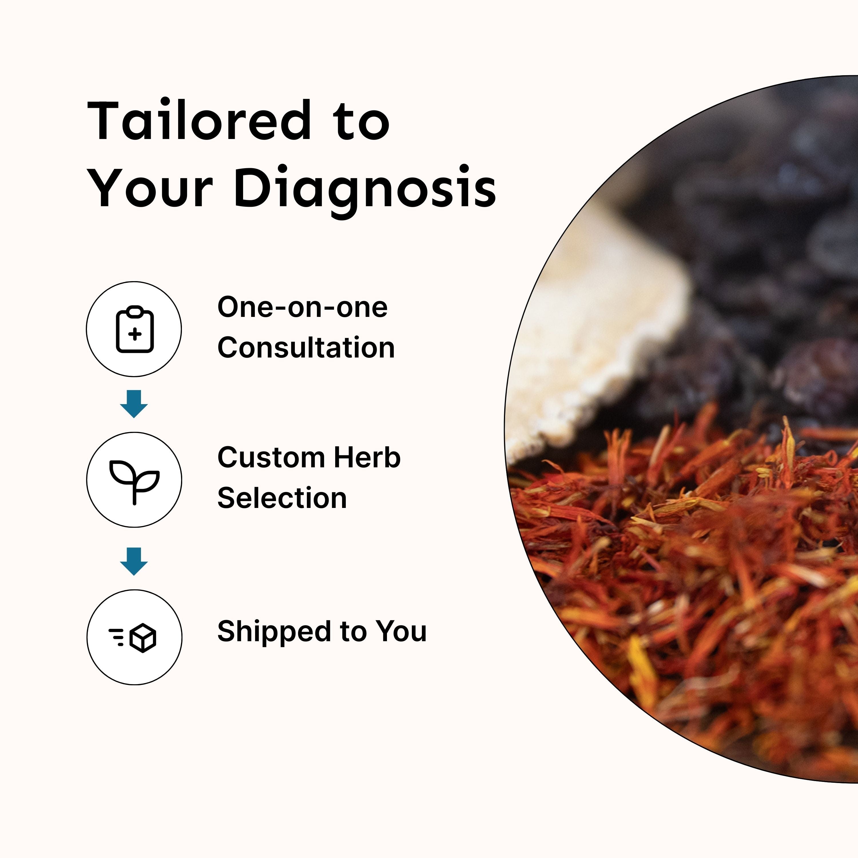 Custom Herbal Plans