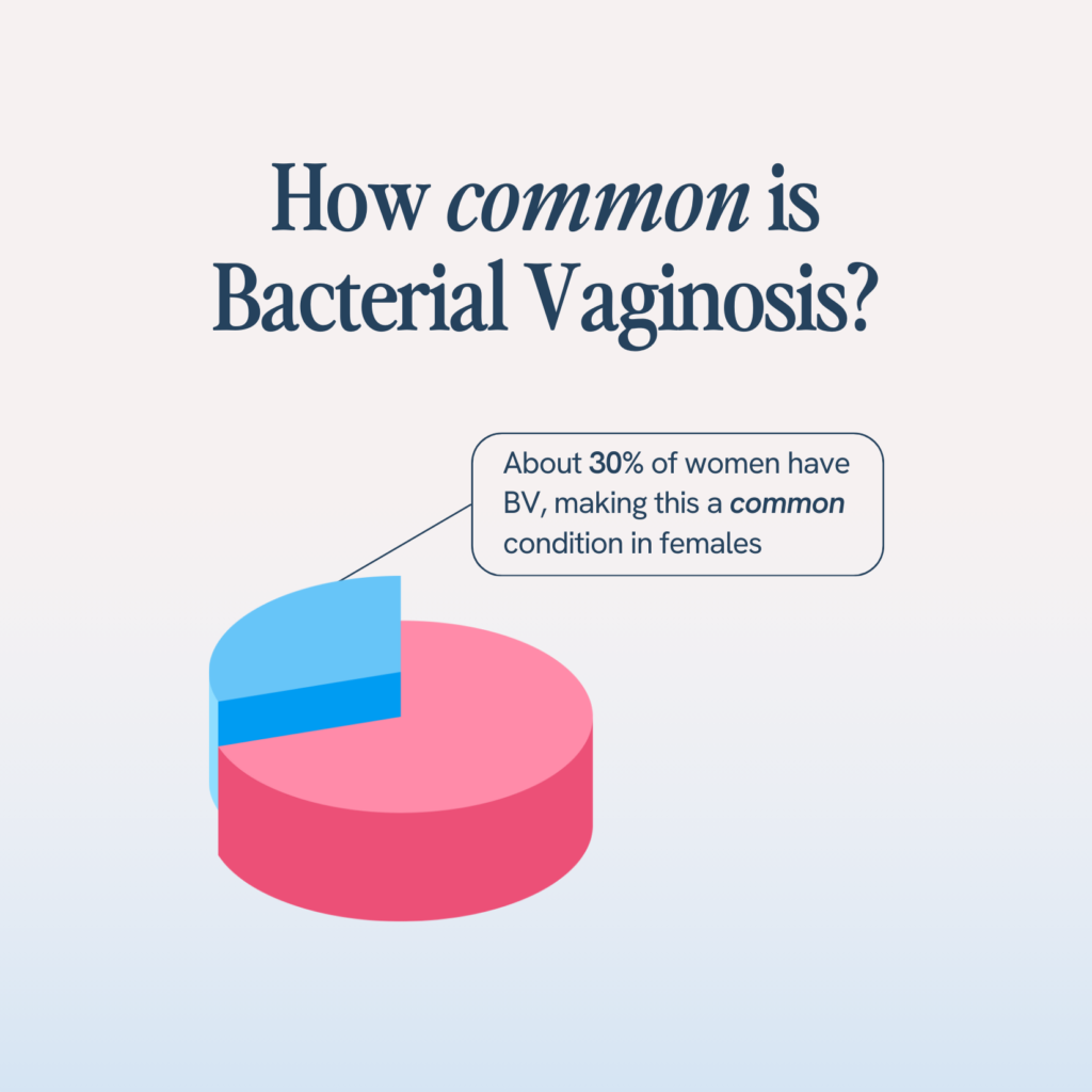 Treating Bacterial Vaginosis