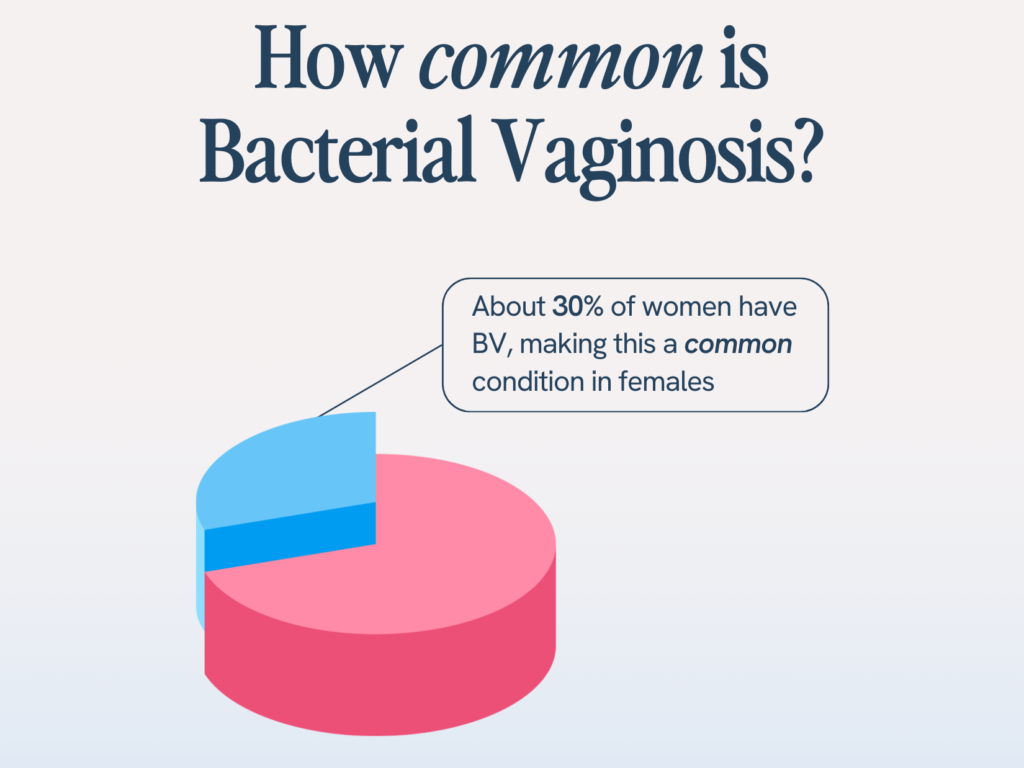 Treating Bacterial Vaginosis