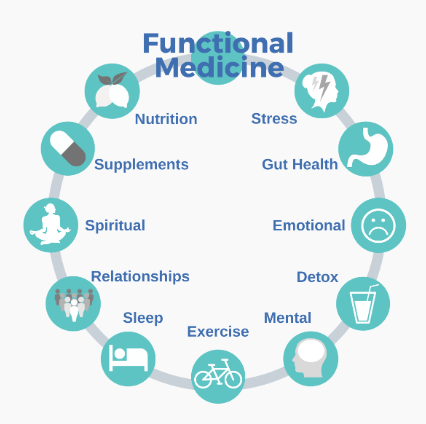 3-MONTH FUNCTIONAL MEDICINE PROGRAM